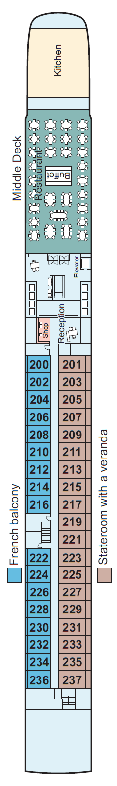 Middle Deck