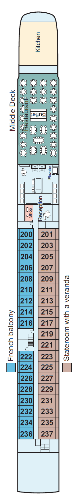 Middle Deck