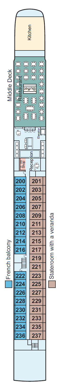 Middle Deck